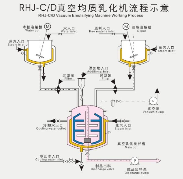 流程图
